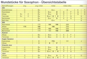 Mundstück SELMER S80 C+ für Alt-Saxophon